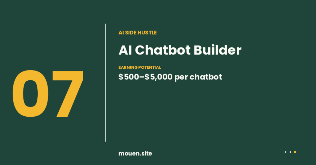 AI chatbot builder for businesses - earn money creating chatbots with no code tools