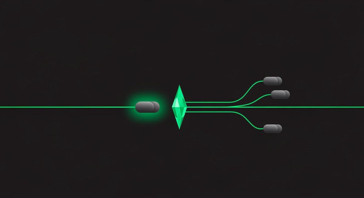 A single input routed through a validation gate then split into three destinations