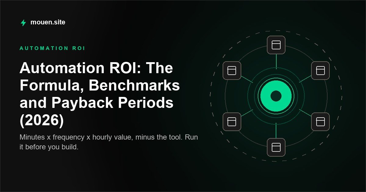 Automation ROI: The Formula, Benchmarks and Payback Periods (2026)