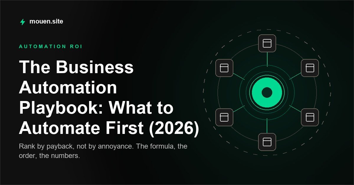 The Business Automation Playbook: What to Automate First (2026)