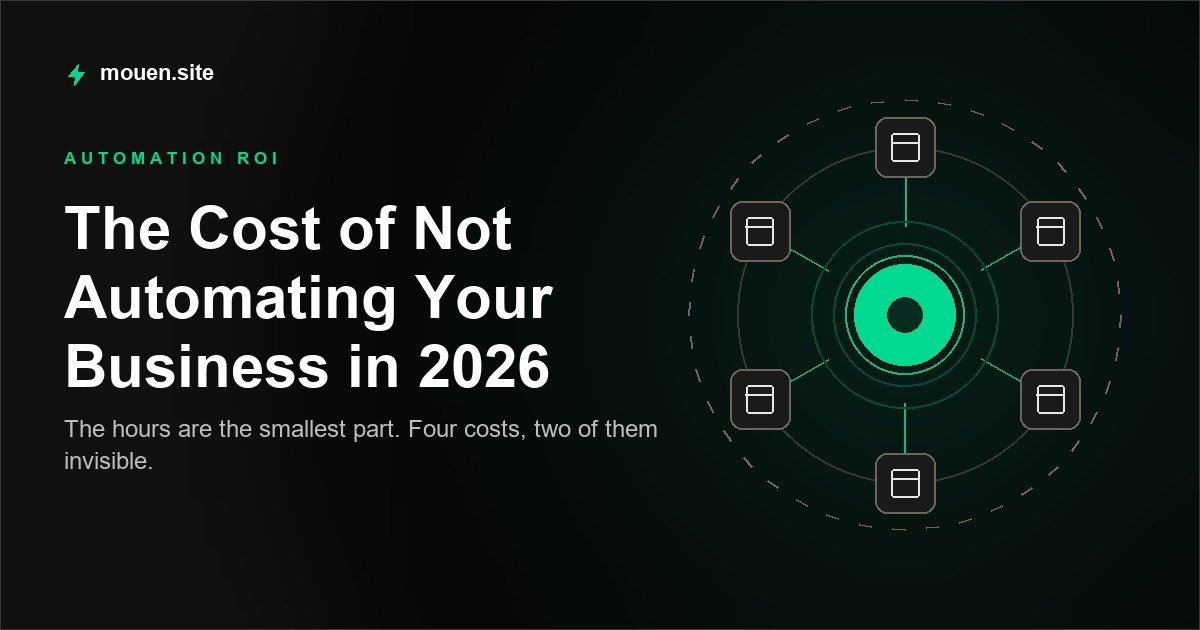 The Cost of Not Automating Your Business in 2026