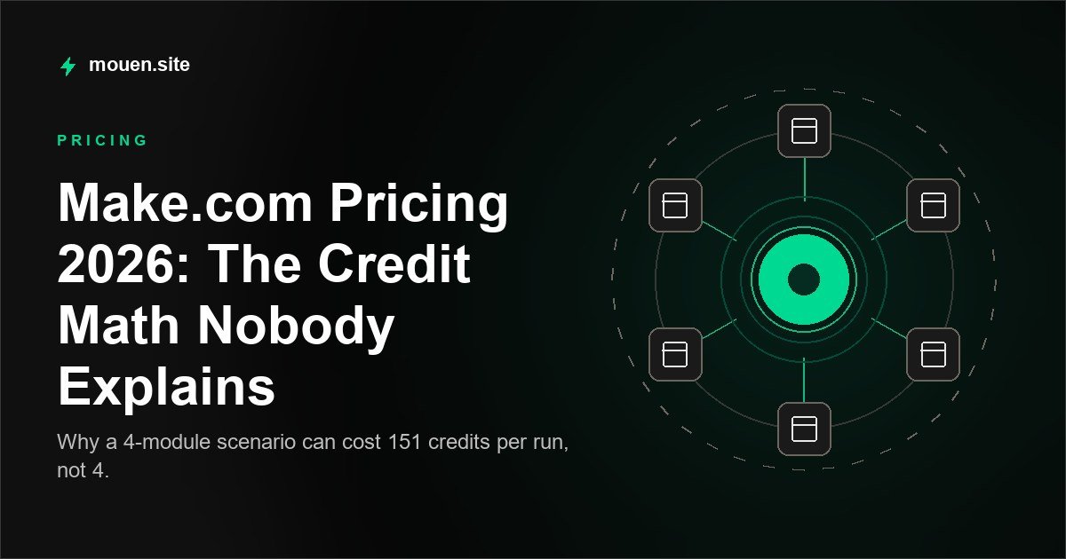 Make.com credit consumption flowing through automation modules