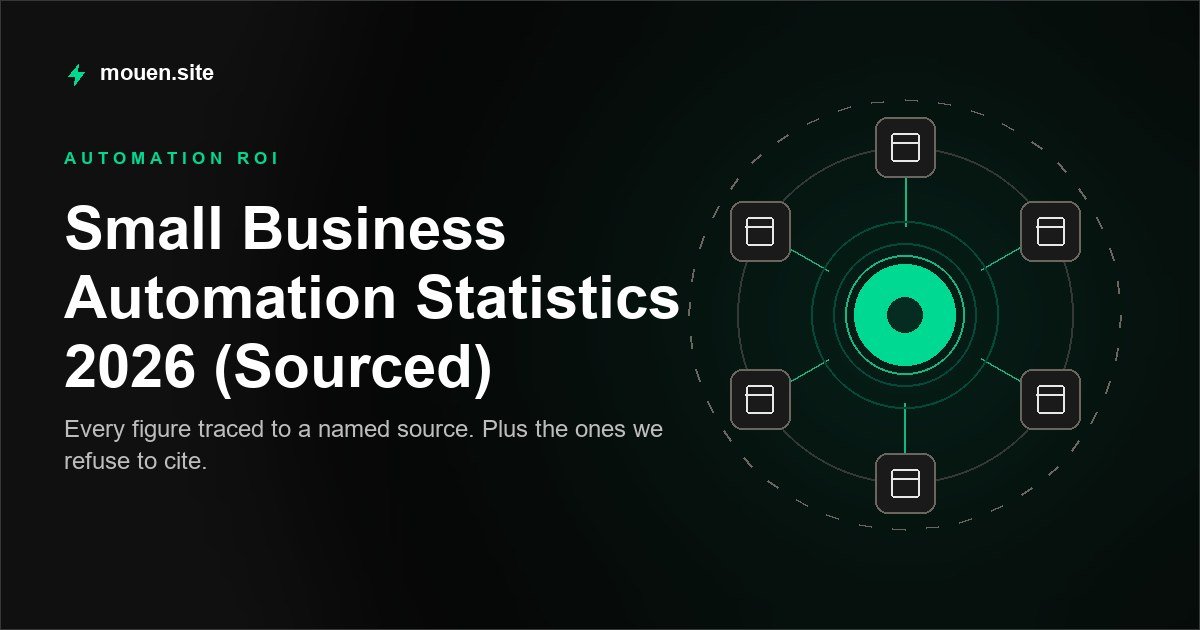 Small Business Automation Statistics 2026 (Sourced)