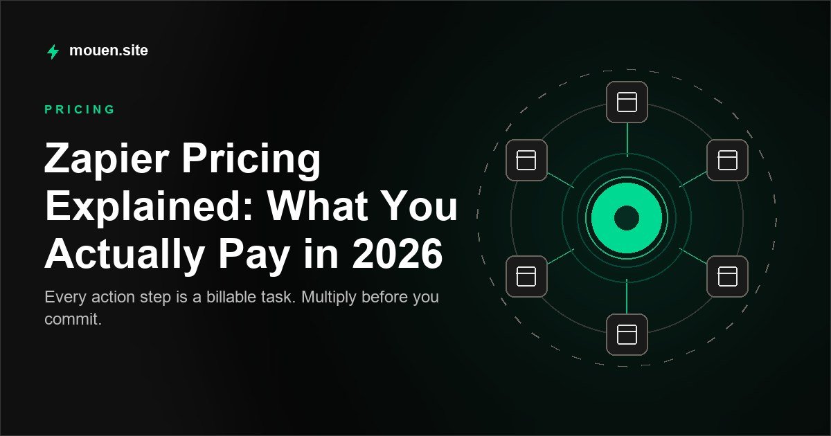 Zapier pricing tiers and task consumption explained