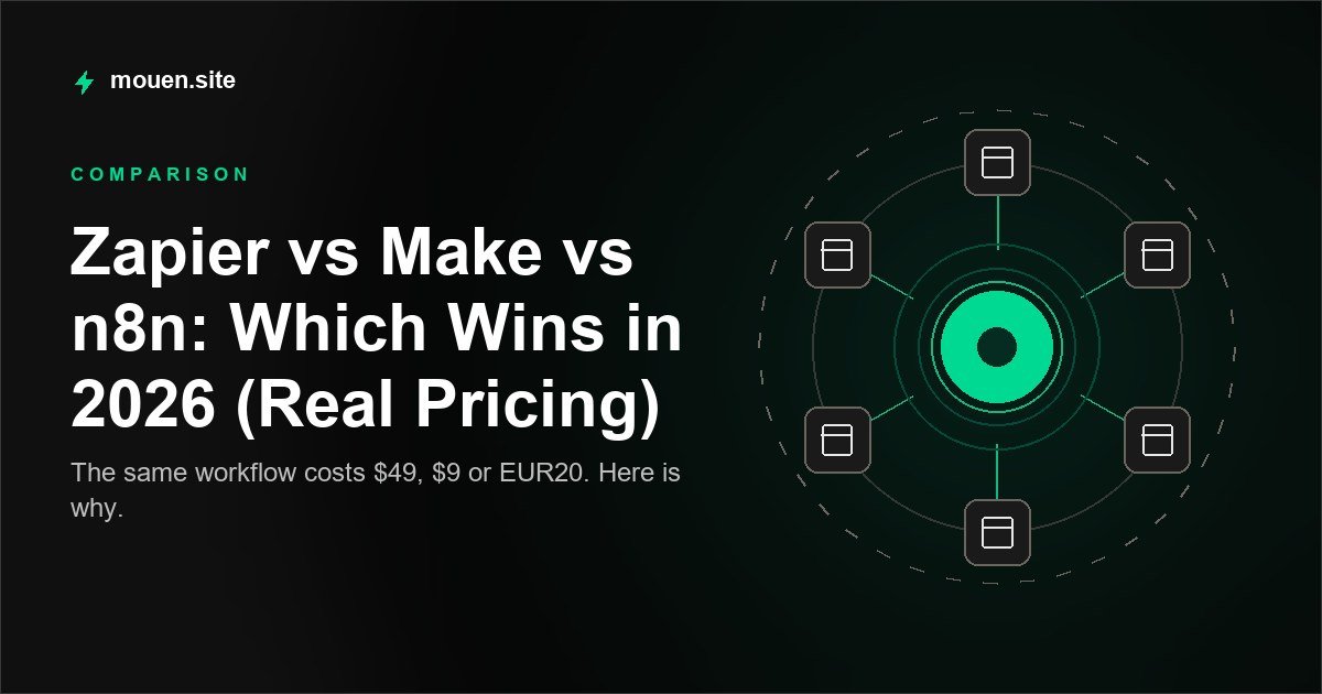 Zapier, Make and n8n automation platforms compared on pricing and billing model